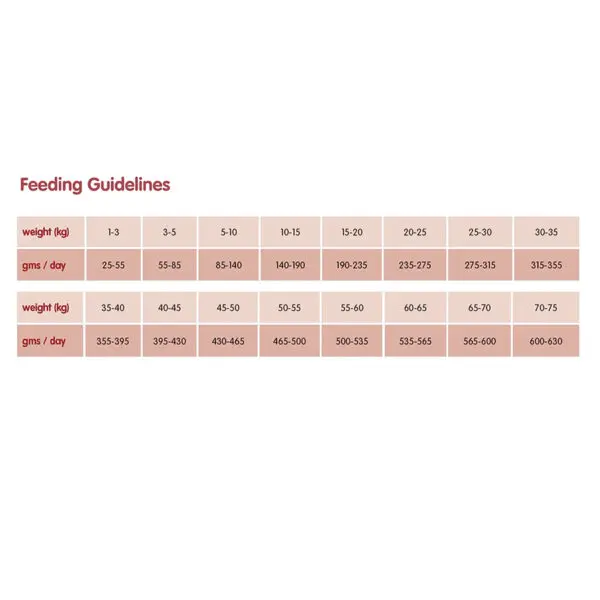Arden Grange adult feeding guide