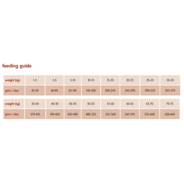 Arden Grange Senior Feeding Guide