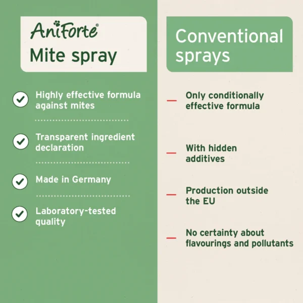 Aniforte Mite Spray 4