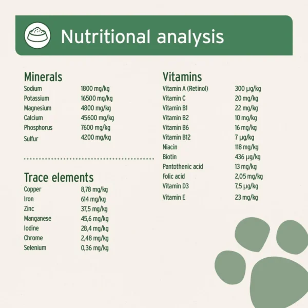 AniForte® Canine Complete (Formerly BARF Complete) Balanced Nutrition