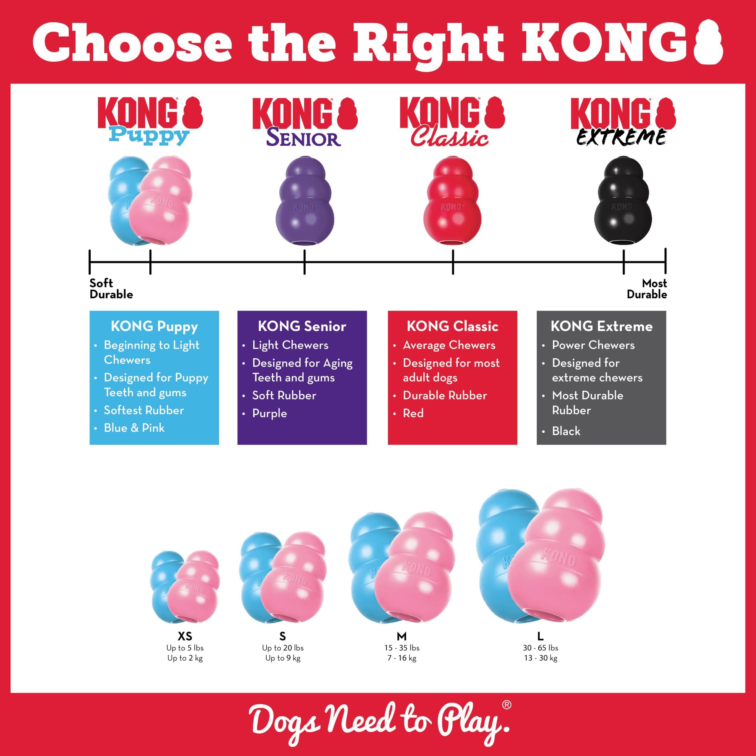 Kong Puppy Dog Toy